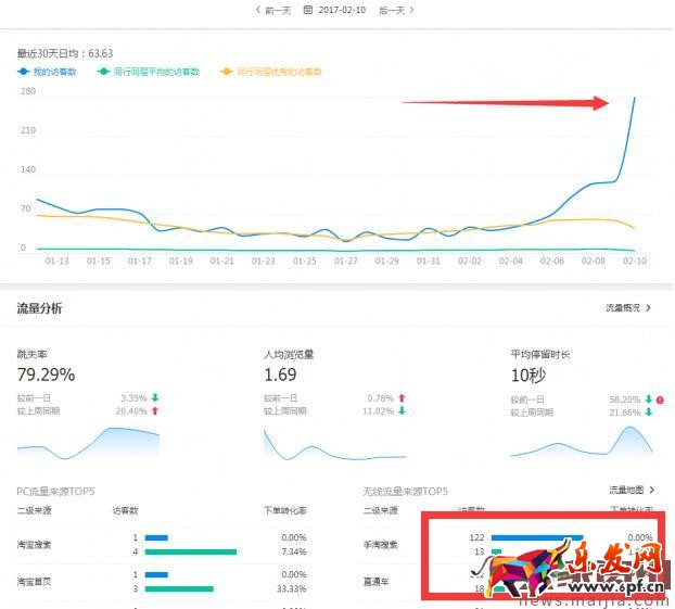 實操:小店鋪7天搜索訪客過1000的方法 實操:小店鋪7天搜索訪客過1000的方法