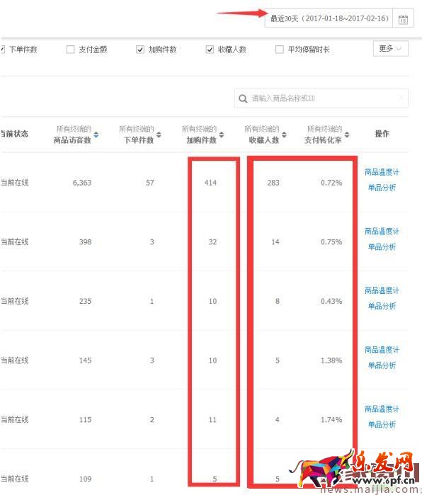 實操:小店鋪7天搜索訪客過1000的方法 實操:小店鋪7天搜索訪客過1000的方法
