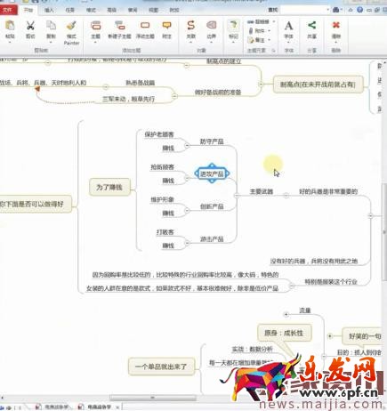 店鋪整體操盤規劃,你得這樣做! 店鋪整體操盤規劃,你得這樣做!