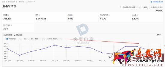 實戰(zhàn):如何玩轉(zhuǎn)直通車的店推 實戰(zhàn):如何玩轉(zhuǎn)直通車的店推