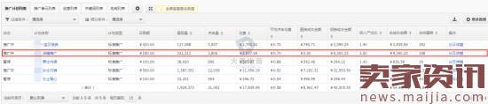 實戰(zhàn):如何玩轉(zhuǎn)直通車的店推 實戰(zhàn):如何玩轉(zhuǎn)直通車的店推