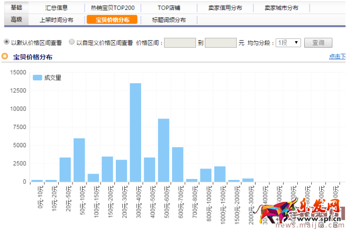 淘寶必讀:巧用上下架時間獲取排名權重 淘寶必讀:巧用上下架時間獲取排名權重