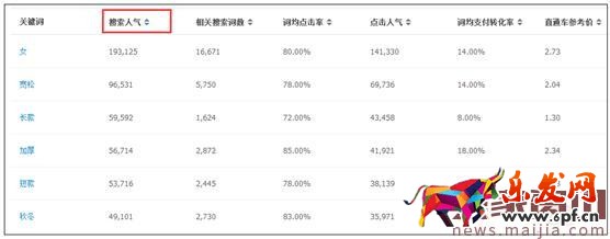 高效的淘寶標題怎么優(yōu)化? 高效的淘寶標題怎么優(yōu)化?