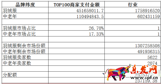 數(shù)據(jù)分析