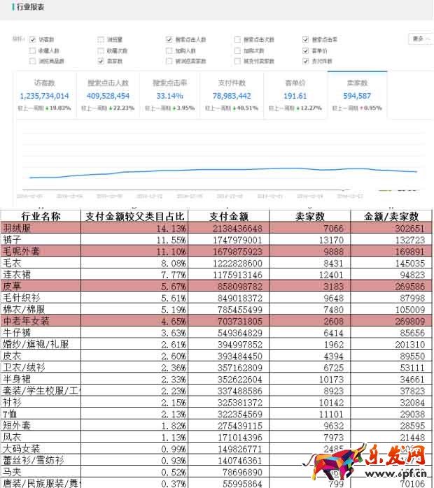 數(shù)據(jù)分析
