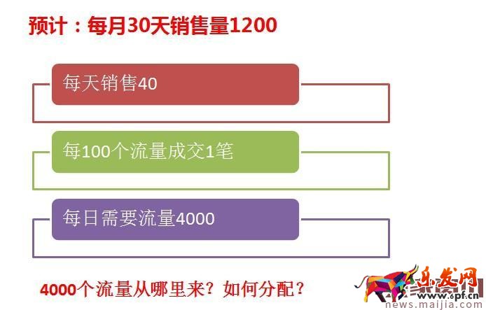 一個優(yōu)秀運營擁有哪些網店運營技巧? 一個優(yōu)秀運營擁有哪些網店運營技巧?
