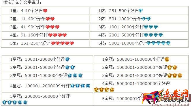 2017最新淘寶信譽等級表圖 2017最新淘寶信譽等級表圖