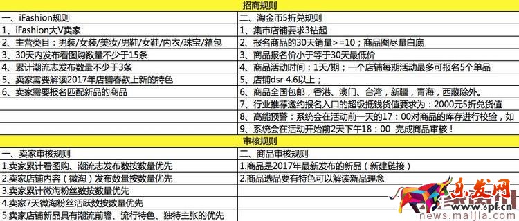 淘寶ifashion2017春-新主張?jiān)趺磮竺? alt=