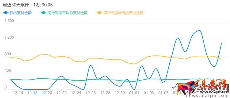 3鉆閑置店鋪起死回生的實操過程 3鉆閑置店鋪起死回生的實操過程