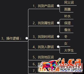 新的淘寶藍海類目怎么發掘？