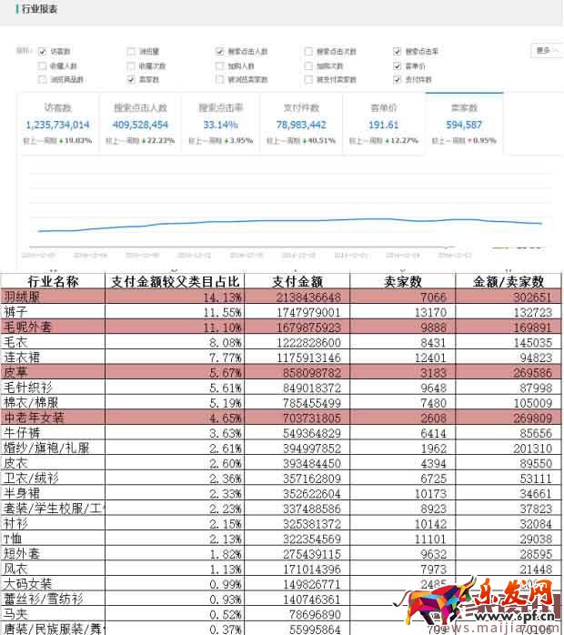 如何用數據分析出容易操作的細分市場？