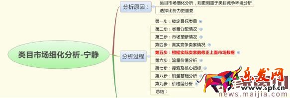 如何用數據分析出容易操作的細分市場？