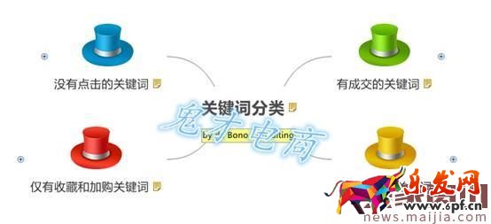 做好這三步,直通車燒的才更有價(jià)值 做好這三步,直通車燒的才更有價(jià)值