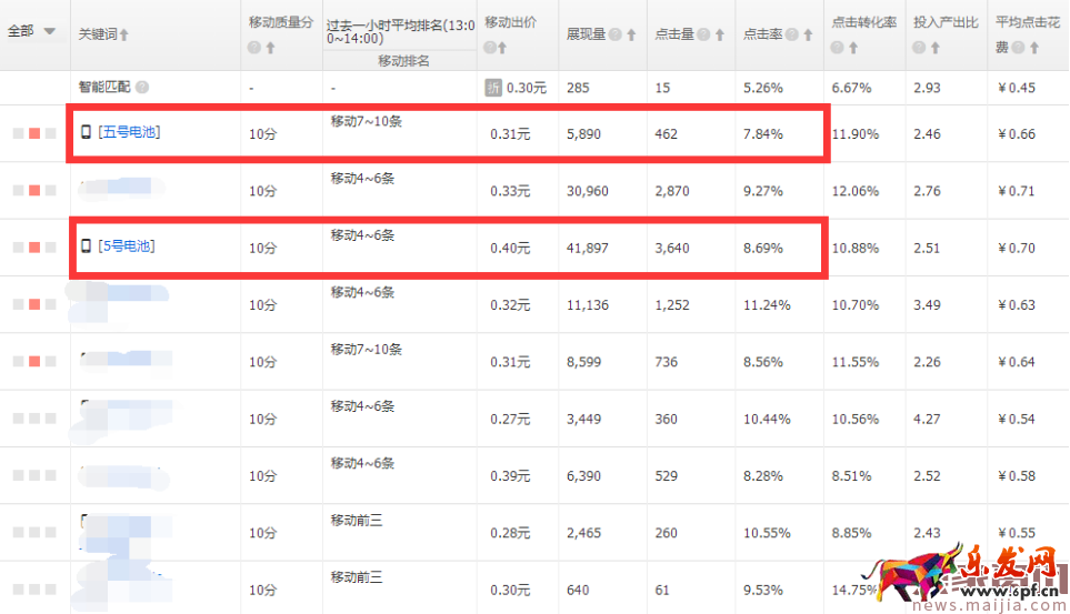 直通車分時(shí)螺旋遞加玩法[系列分享]