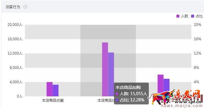 大行業(yè)需要好策略,食品類目這樣打爆款 大行業(yè)需要好策略,食品類目這樣打爆款
