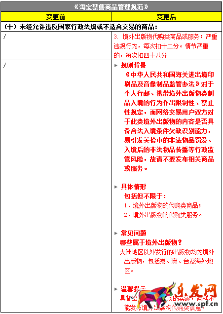 淘寶新增規則