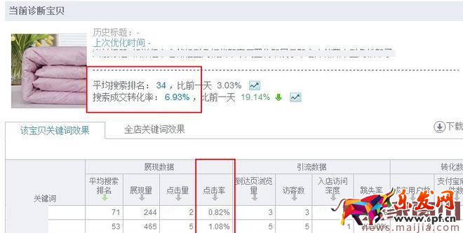 精細(xì)化運(yùn)營(yíng)讓你的免費(fèi)流量飛起來(lái) 精細(xì)化運(yùn)營(yíng)讓你的免費(fèi)流量飛起來(lái)