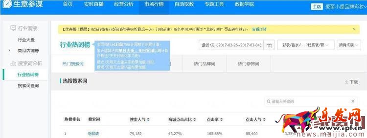 賣家必讀:新年來的流量高峰如何把握住? 賣家必讀:新年來的流量高峰如何把握住?