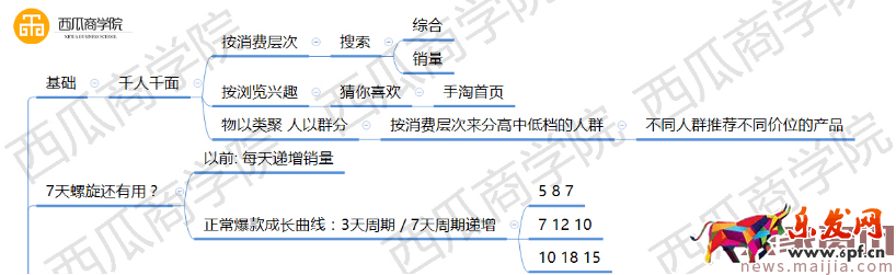 315淘寶打擊刷單的本質和原理 315淘寶打擊刷單的本質和原理