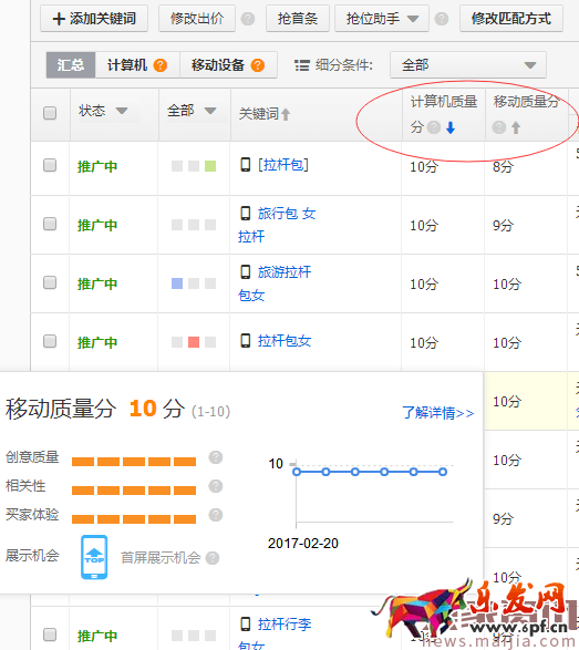 如何降低直通車平均點(diǎn)擊花費(fèi)？