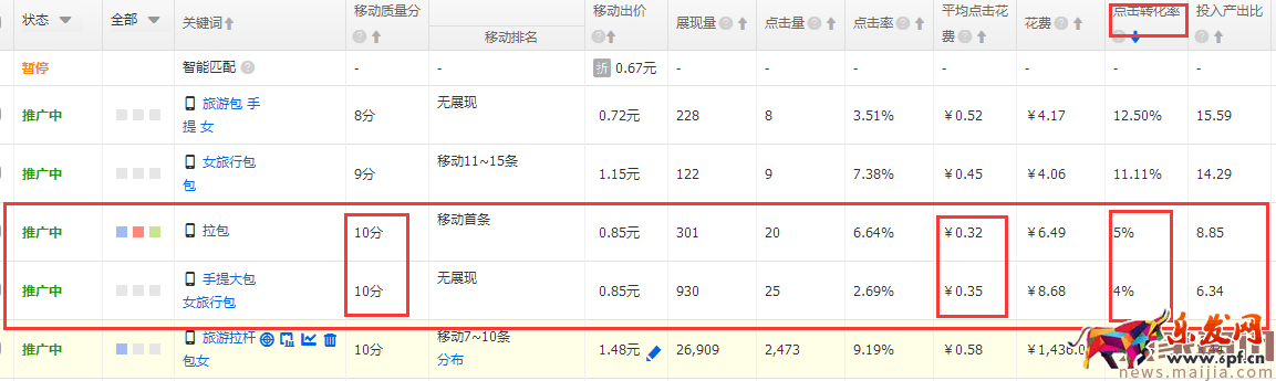 如何降低直通車平均點(diǎn)擊花費(fèi)？