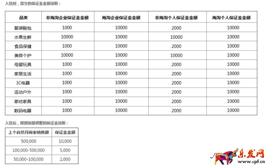 入駐拼多多收費(fèi)嗎？收費(fèi)多少？