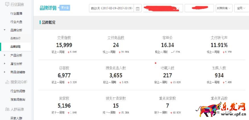 運動戶外類目爆款打造技巧分享！