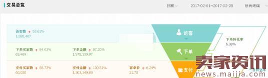 小賣家在紅海手機(jī)類目如何逆襲? 小賣家在紅海手機(jī)類目如何逆襲?