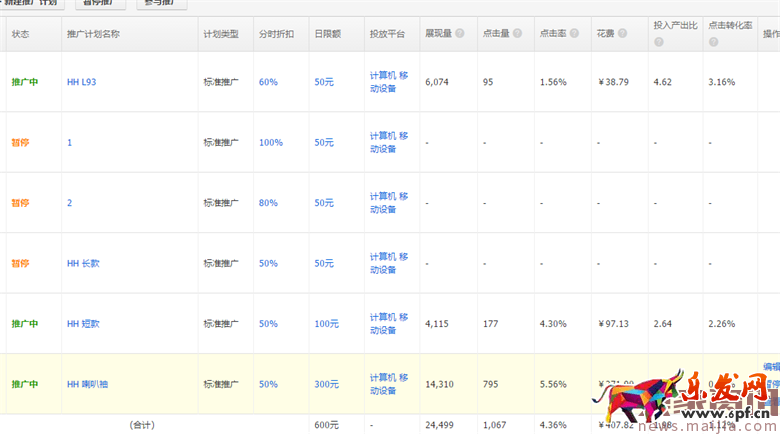 如何運用直通車來為店鋪助力? 如何運用直通車來為店鋪助力?