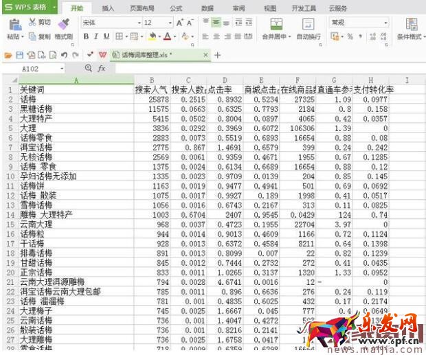 淘寶標題優化:學會提取優質關鍵詞 淘寶標題優化:學會提取優質關鍵詞