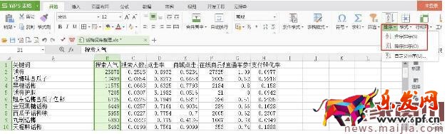 淘寶標題優化:學會提取優質關鍵詞 淘寶標題優化:學會提取優質關鍵詞