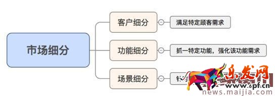 電商銷售的過程中的八大軟肋,如何克服? 電商銷售的過程中的八大軟肋,如何克服?