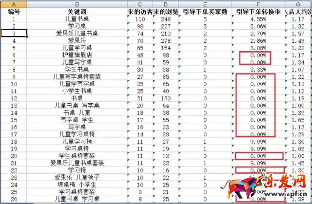 店鋪診斷案例