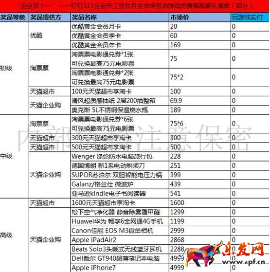 313企業開工狂歡月