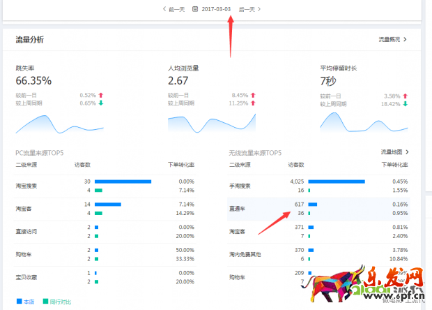 搜索訪客日過5000增速加權玩法