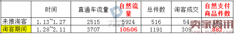 淘客幫你轉季爆款大翻身 淘客幫你轉季爆款大翻身