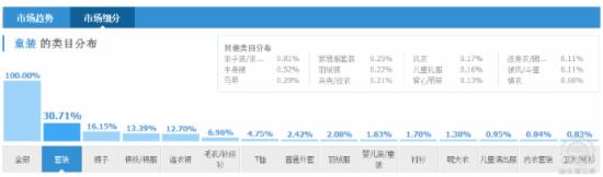 淘寶直通車怎么優化 淘寶直通車怎么優化