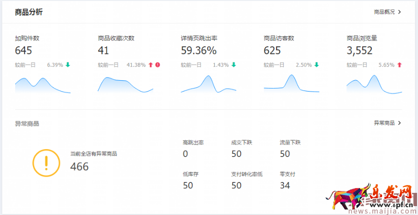生意參謀你必須看的數據:首頁的核心指標篇 生意參謀你必須看的數據:首頁的核心指標篇