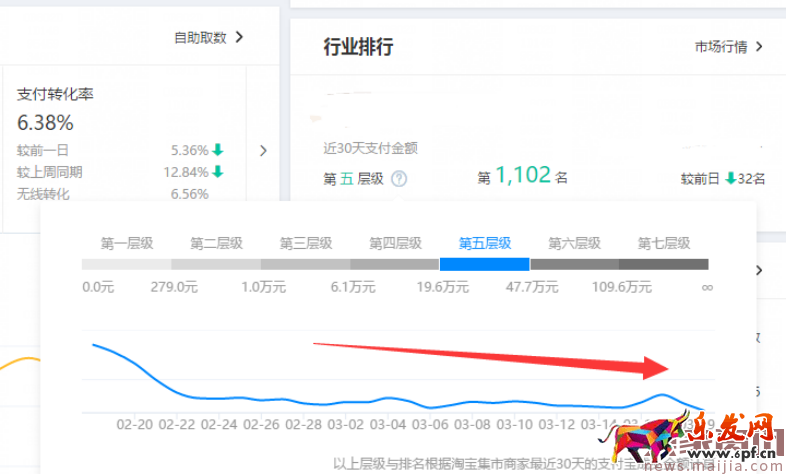 生意參謀你必須看的數據:首頁的核心指標篇 生意參謀你必須看的數據:首頁的核心指標篇