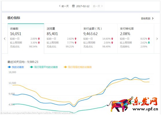 看了干貨還運營不好店鋪？原因在這