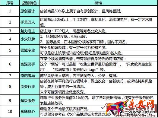 淘寶每日好店短視頻入駐要求 淘寶每日好店短視頻入駐要求