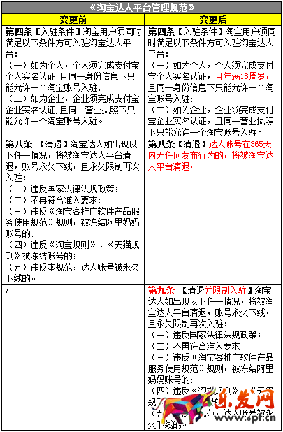 淘寶達人新規(guī)