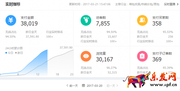 打造爆款