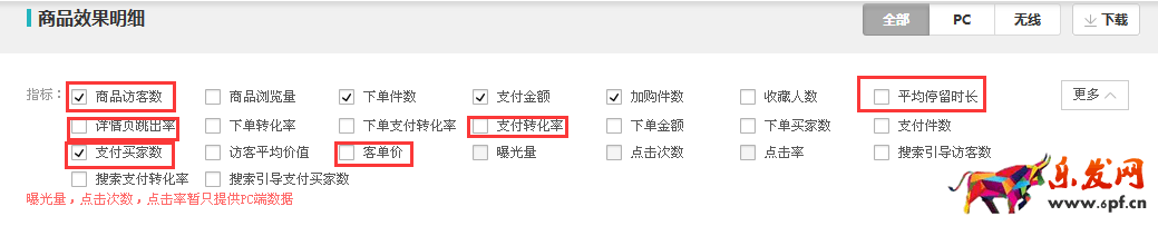 淘寶詳情頁哪些內容需要優化 淘寶詳情頁哪些內容需要優化