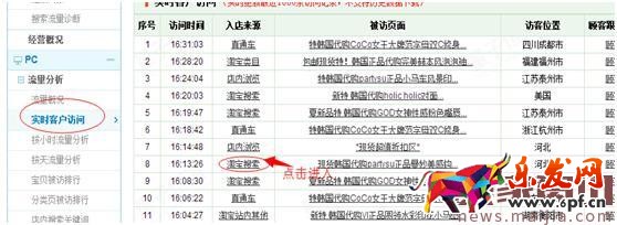 淘寶女裝類目怎么找直通車關鍵詞？