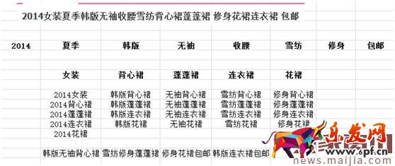 淘寶女裝類目怎么找直通車關鍵詞？