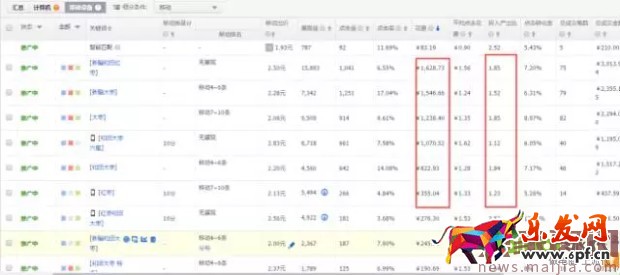 玩轉直通車,快速優化提流量 玩轉直通車,快速優化提流量