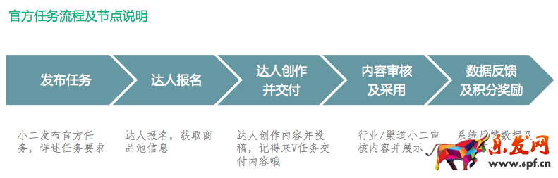 淘寶官方任務