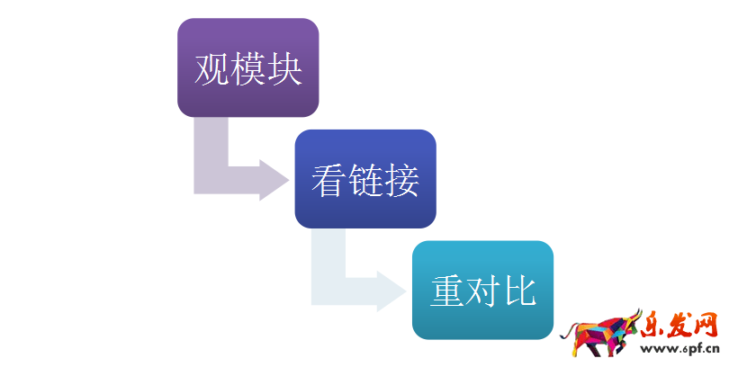 生意參謀裝修分析怎么用 生意參謀裝修分析怎么用