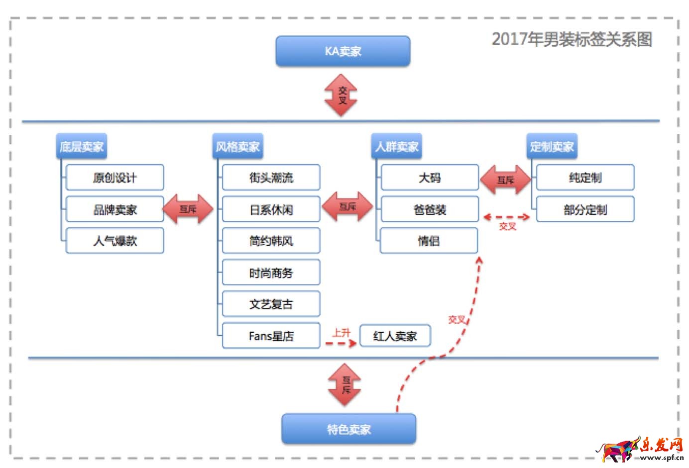2017原創設計賣家